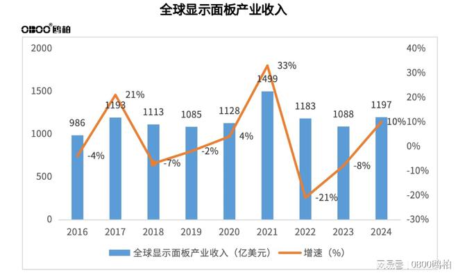 人生就是博：中国制造(MadeinChina)民族品牌之鸥柏商用液晶显示行业发展之路(图2)