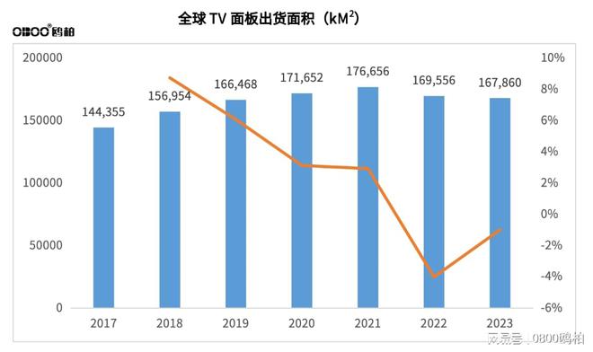 人生就是博：中国制造(MadeinChina)民族品牌之鸥柏商用液晶显示行业发展之路(图4)