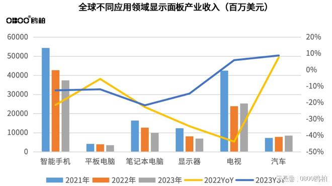 人生就是博：中国制造(MadeinChina)民族品牌之鸥柏商用液晶显示行业发展之路(图3)