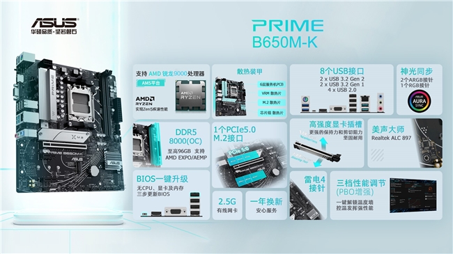锐龙9000搭档推荐华硕B650主板潮玩首选(图7)