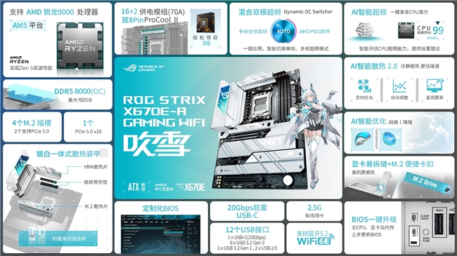 z6尊龙·凯时：开学装锐龙9000不用愁就用华硕B650X670主板(图7)