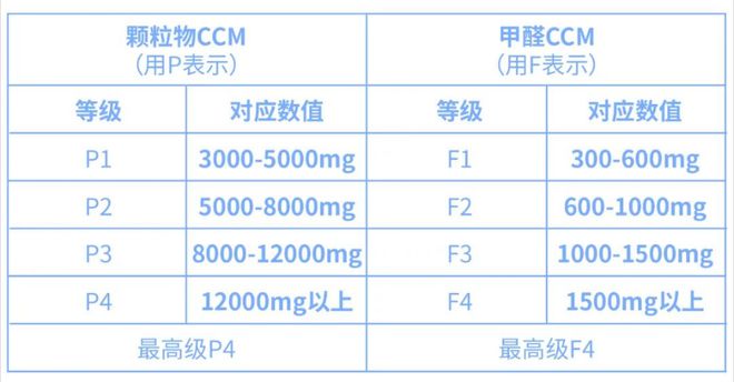 尊龙凯时网站：空气净化加湿一体机好用？贝尔克D6S空气净化加湿一体机新机体验(图4)