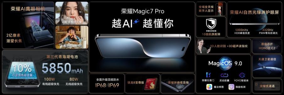 荣耀Magic7发布搭载业内唯一全局全天候AI自然光绿洲护眼屏(图2)