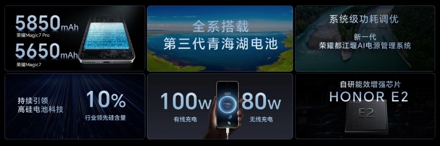 荣耀Magic7发布搭载业内唯一全局全天候AI自然光绿洲护眼屏(图6)