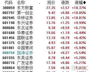 A股收评：成交超2万亿！沪指上扬232%军工板块全线爆发(图4)