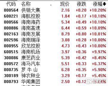 A股收评：成交超2万亿！沪指上扬232%军工板块全线爆发(图5)