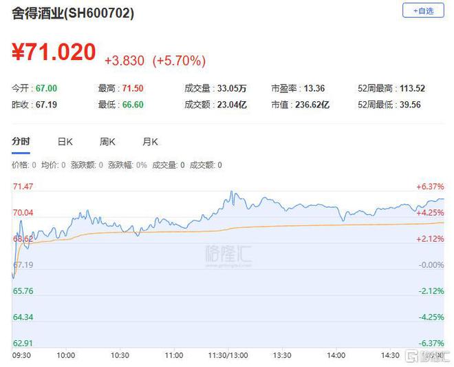 A股收评：成交超2万亿！沪指上扬232%军工板块全线爆发(图7)