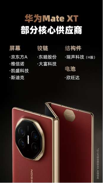 尊龙凯时网站：华为“三折叠”MateXT备货100万台四大模块核心供应商曝光(图3)
