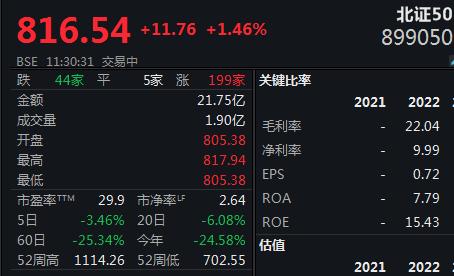 z6尊龙·凯时：超快充半固态电池大涨北证50迎反弹