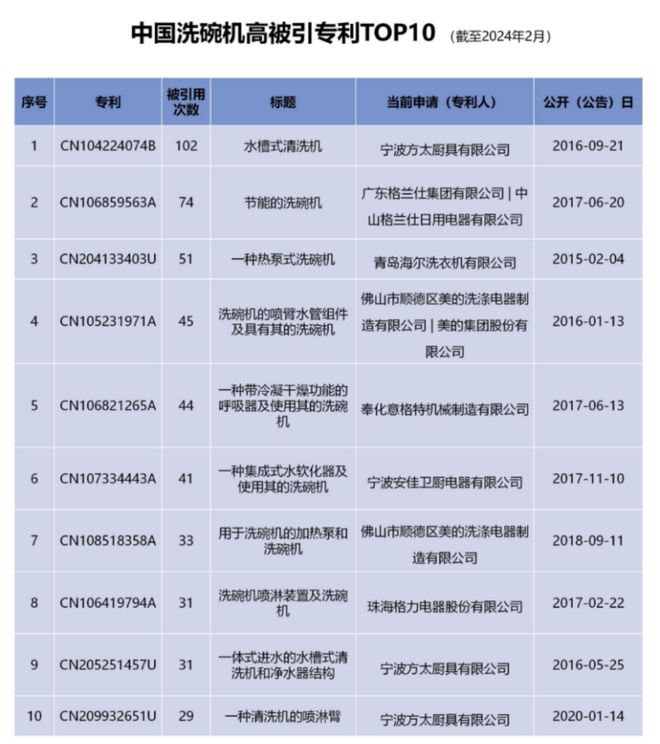 与时代共振与需求同频洗碗机的国产反超之路(图7)