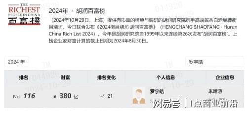 最新消息赣商首富换人罗宇皓以380第一