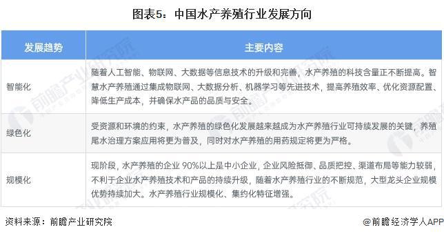 尊龙凯时网站：2024年中国水产养殖市场现状及发展趋势分析中国水产养殖生产水平提高市场规模保持稳步增长【组图】(图5)