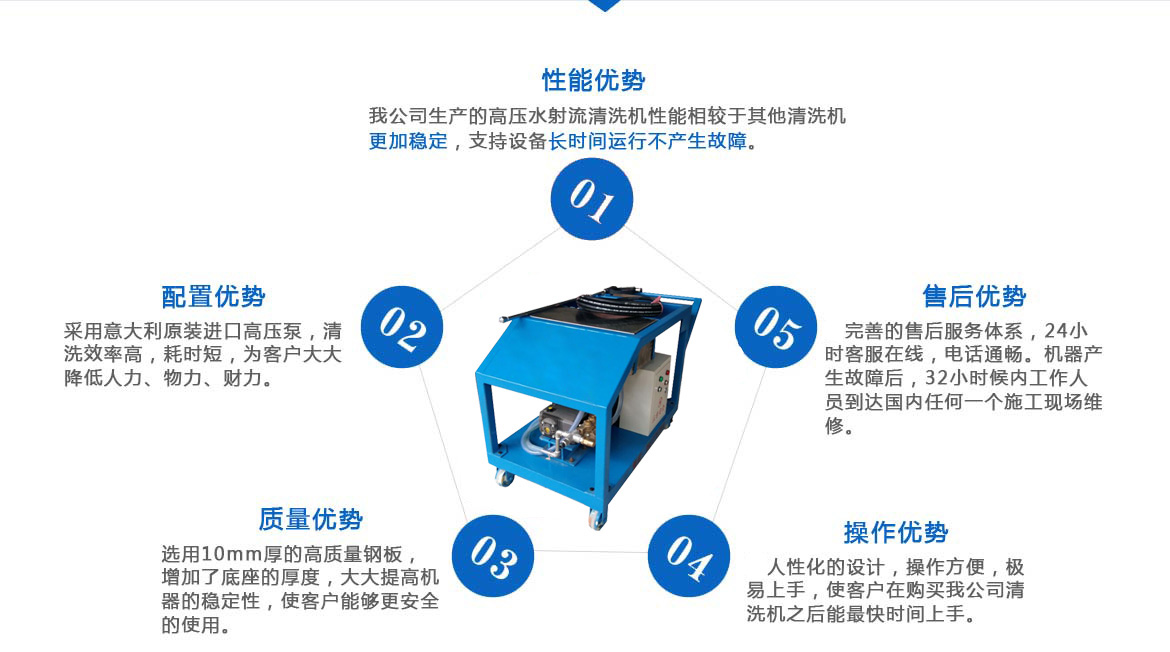 人生就是博：玉地高压清洗机厂家(图2)