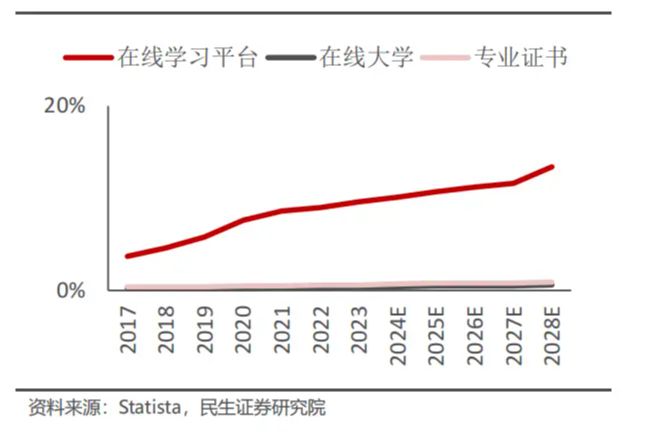 全球教育启示录(图5)