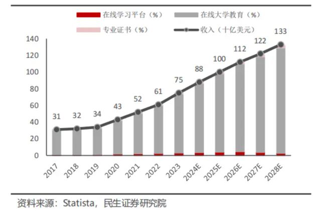 全球教育启示录(图6)