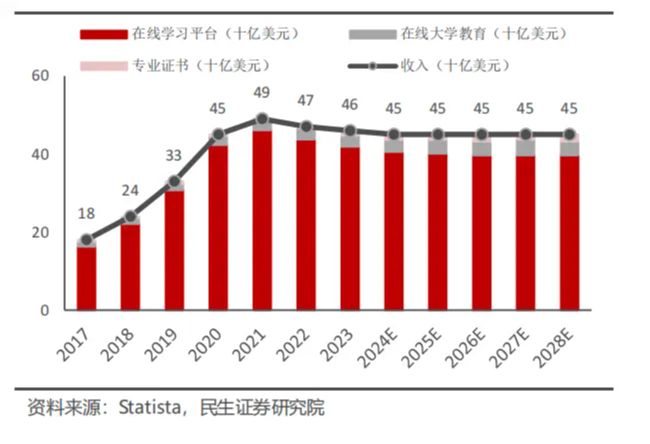 全球教育启示录(图7)
