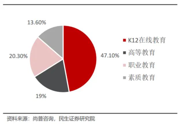 全球教育启示录(图14)