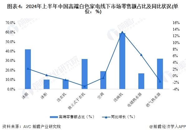 人生就是博：小米推出双滚筒洗衣机外衣与内衣可分开洗！雷军：我原本以为家电成熟到没有办法创新实际上还有巨大创新可能性【附白色家电行业现状分析】(图2)