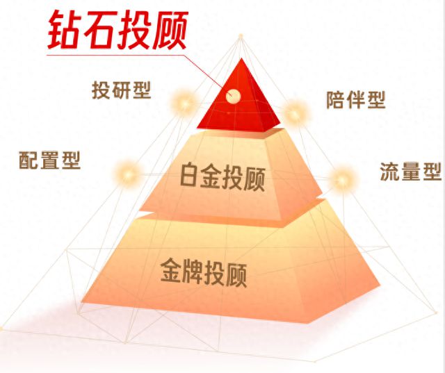 长江证券重磅发布投顾品牌“长江弘”开启财富管理新篇章
