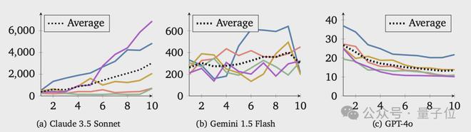 人生就是博：苹果就AI与腾讯字节谈判；百度、吉利垫付极越员工获「N+1」赔偿；余承东称智界要打造年轻人DreamCar｜极客早知道(图9)
