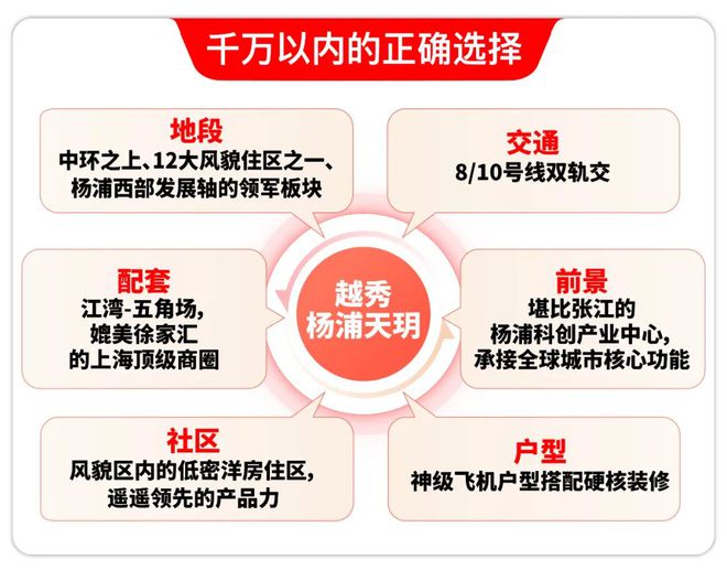 人生就是博：越秀杨浦天玥售楼处电话【】越秀杨浦天玥房价样板间介绍(图3)