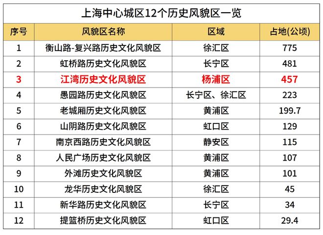 人生就是博：越秀杨浦天玥售楼处电话【】越秀杨浦天玥房价样板间介绍(图6)