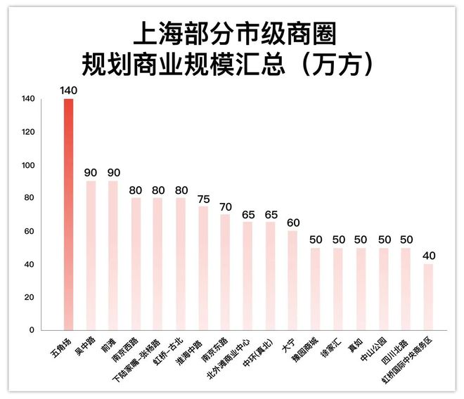 人生就是博：越秀杨浦天玥售楼处电话【】越秀杨浦天玥房价样板间介绍(图8)