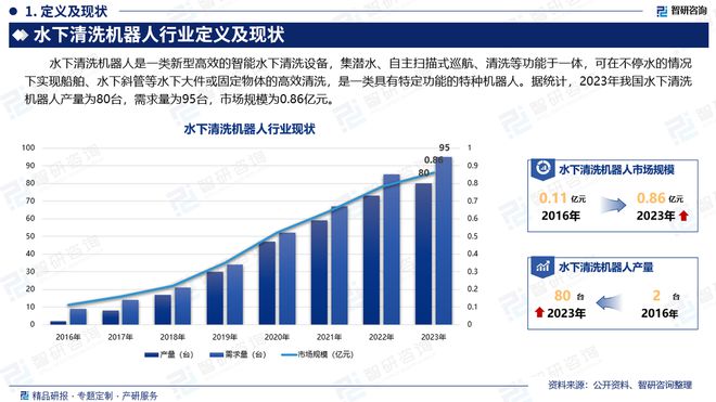 中国水下清洗机器人行业发展现状及投资前景研究报告（智研咨询）(图2)