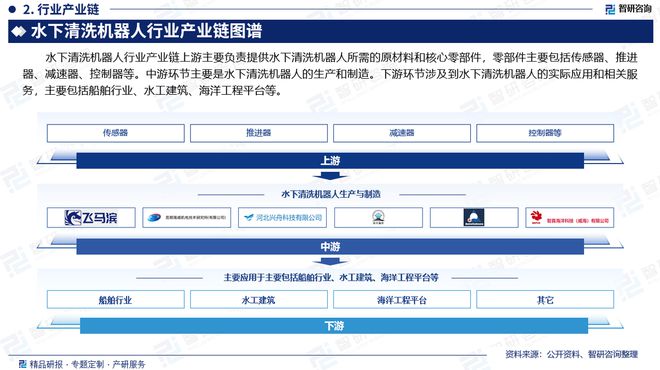 中国水下清洗机器人行业发展现状及投资前景研究报告（智研咨询）(图3)