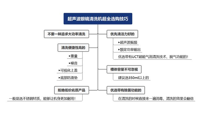 超声波清洗机怎么挑选？2025年排行榜前10名清洁力强不伤物品(图6)