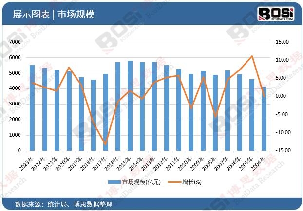 z6尊龙·凯时：环保法规趋严中国环保清洗剂市场前景展望