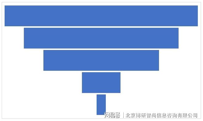 尊龙凯时网站：2024-2030年中国超音波清洗机行业市场竞争态势发展趋向研判报告(图5)