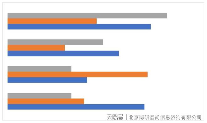 尊龙凯时网站：2024-2030年中国超音波清洗机行业市场竞争态势发展趋向研判报告(图4)