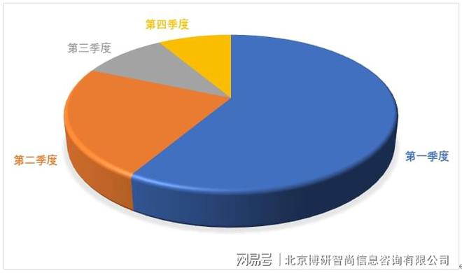 尊龙凯时网站：2024-2030年中国超音波清洗机行业市场竞争态势发展趋向研判报告(图3)