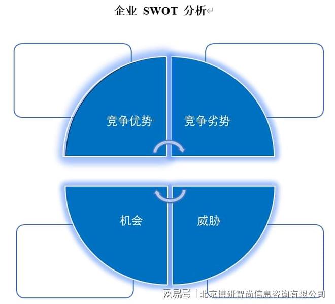 尊龙凯时网站：2024-2030年中国超音波清洗机行业市场竞争态势发展趋向研判报告(图6)