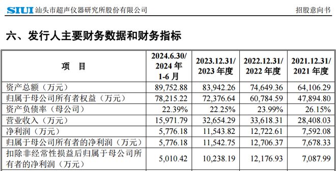 储能集成第一股来了！