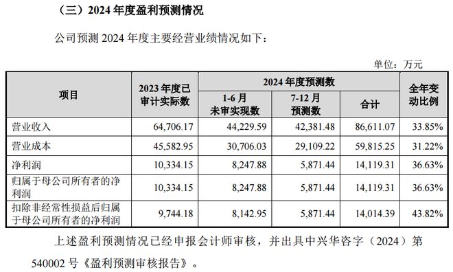 储能集成第一股来了！(图10)