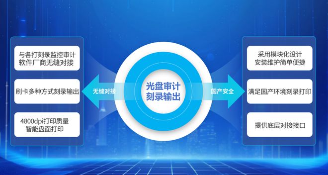 信刻国产化光盘打印刻录一体机应用(图2)