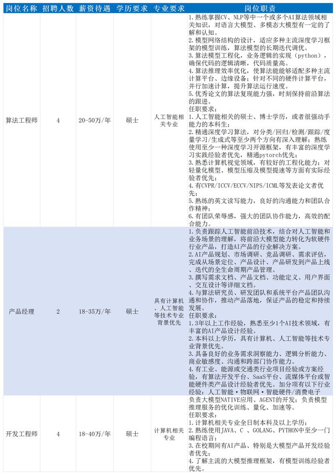 大专有岗！高薪速来！(图3)