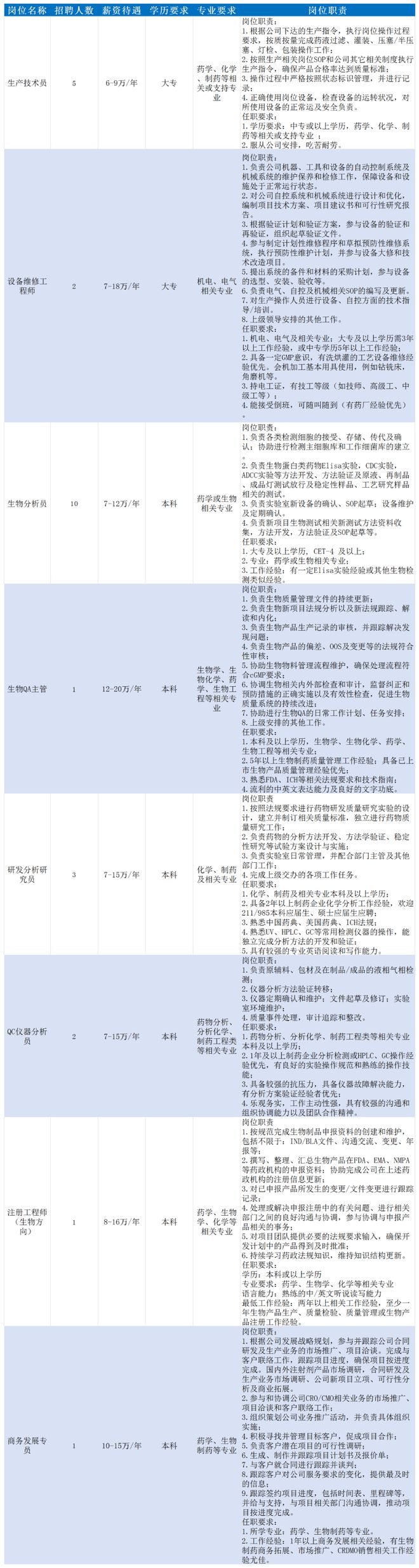 大专有岗！高薪速来！(图2)