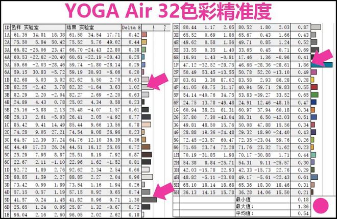 人生就是博：极致大享：联想YOGAAir32旗舰级一体机消费者报告(图7)