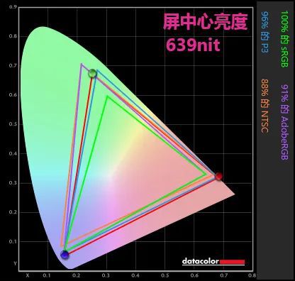 人生就是博：极致大享：联想YOGAAir32旗舰级一体机消费者报告(图8)