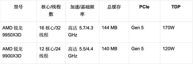 AMD在CES上宣布推出全新图形和游戏产品旨在带来卓越游戏体验