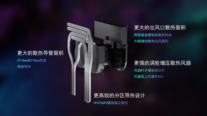 z6尊龙·凯时：iGameG-ONEPlus发布：32英寸高性能电竞一体机首发9399元起(图8)