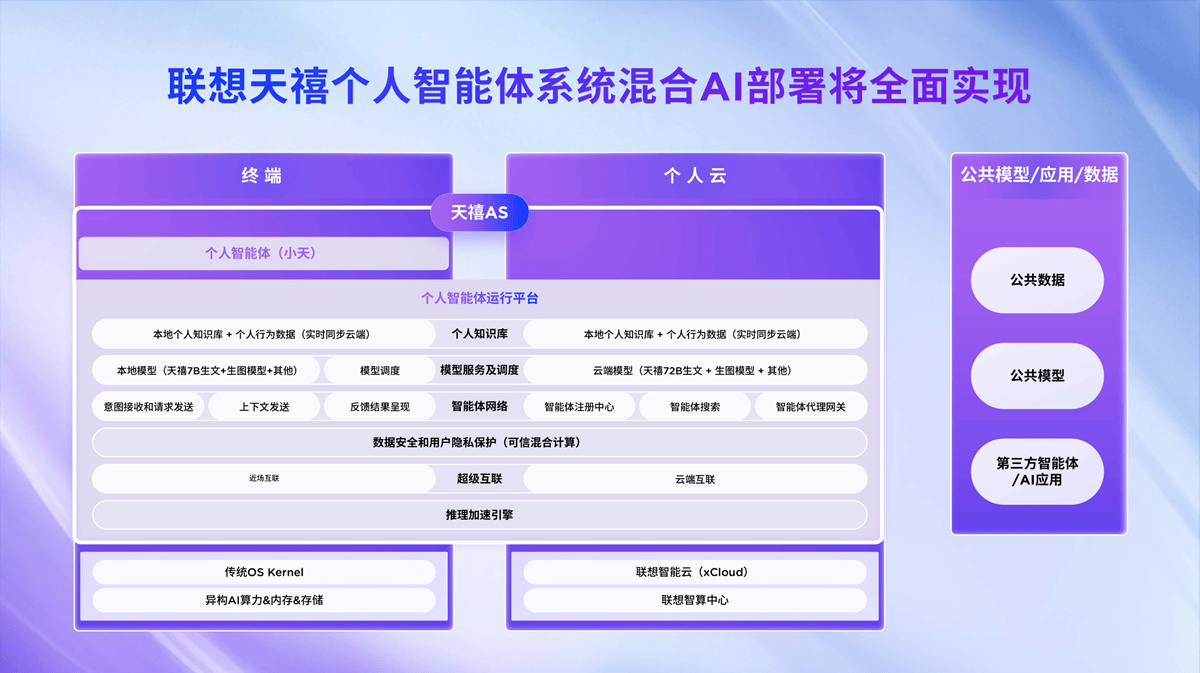联想成为全球首家在AIPC端侧部署和运行DeepSeek的AI终端品牌YOGA新品亮相(图3)