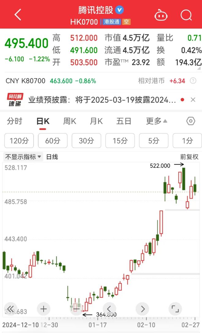腾讯突放大招！算力一体机火了资金抢筹这些股(图2)