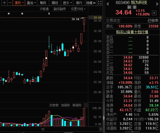 腾讯突放大招！算力一体机火了资金抢筹这些股(图4)