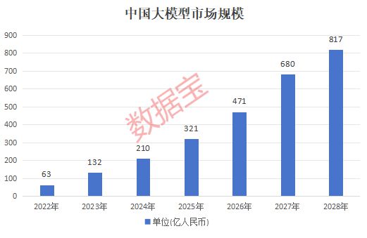 腾讯突放大招！算力一体机火了资金抢筹这些股(图3)