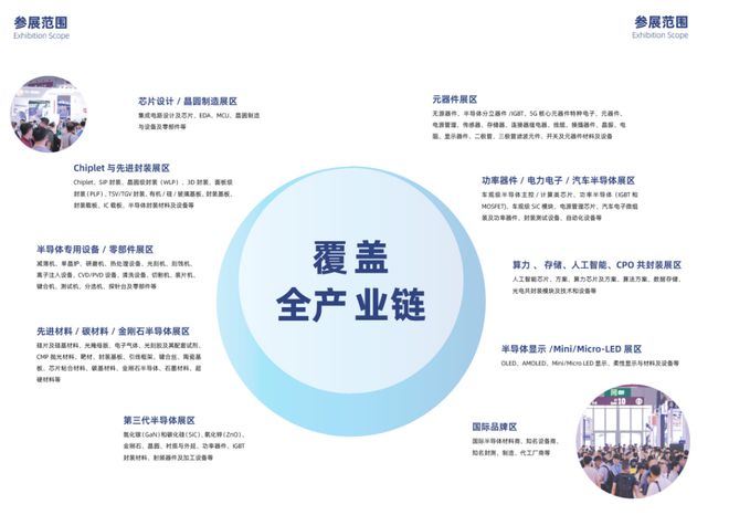 2025第七届深圳国际半导体展览会(图2)