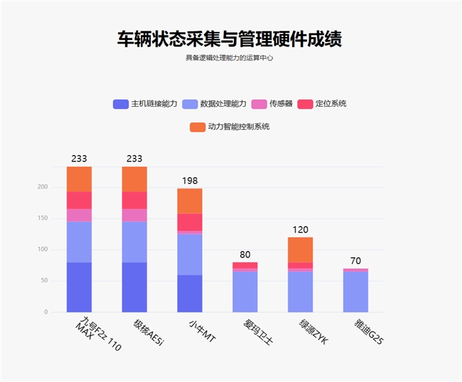 尊龙凯时网站：鲁大师2月电动两轮车榜：110km线MAX配置看齐旗舰(图4)